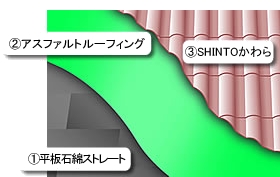 屋根断面イメージ